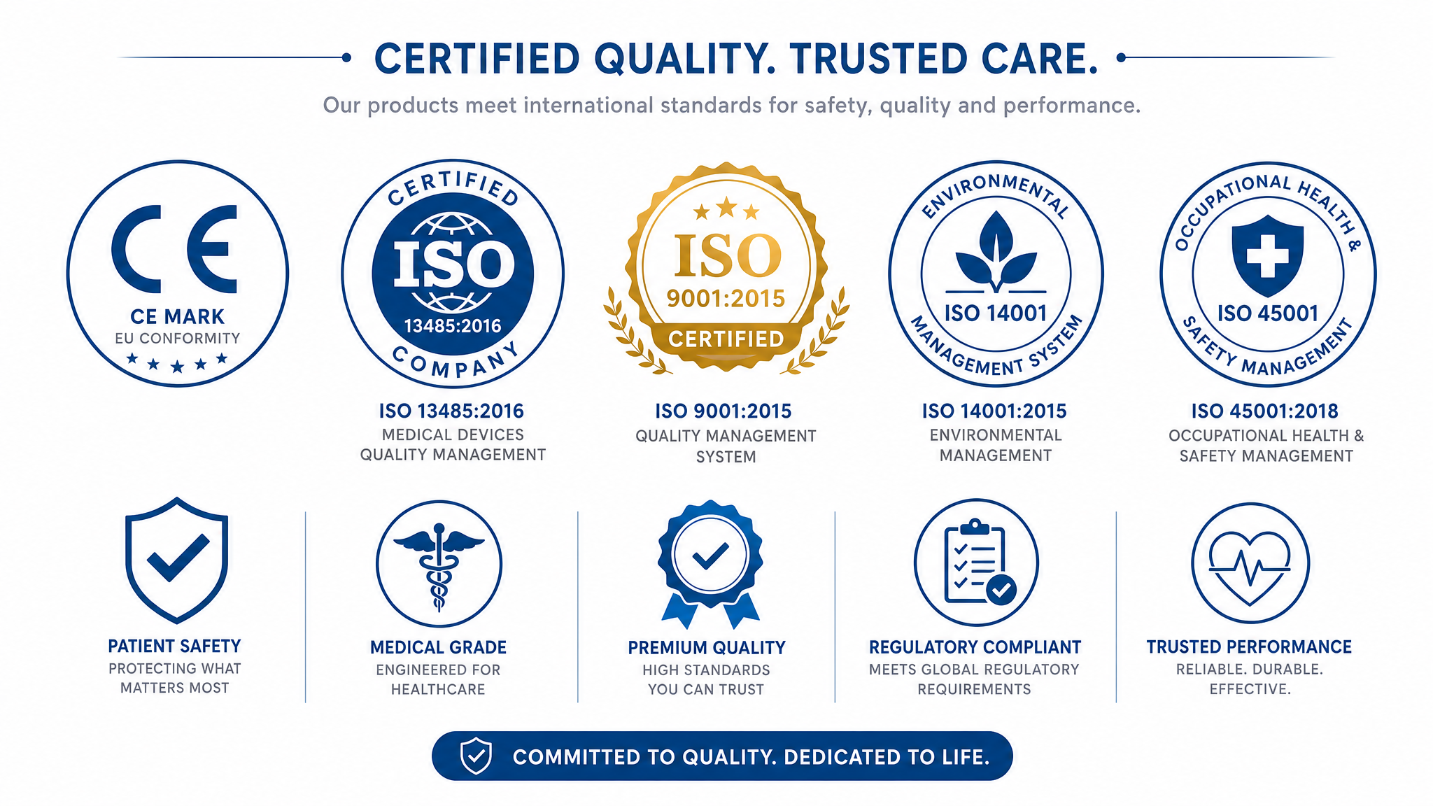 GutTarget certification and compliance visual